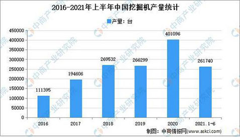工程機械行業(yè)的周期性，你怎么看？(圖2)