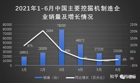 工程機械行業(yè)的周期性，你怎么看？(圖1)