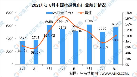 挖掘機配上“它們”，利潤翻一番！(圖2)